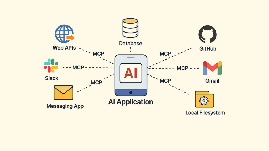 model context protocol